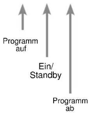 Imperial HD 5+ - Fernbedienung - 3