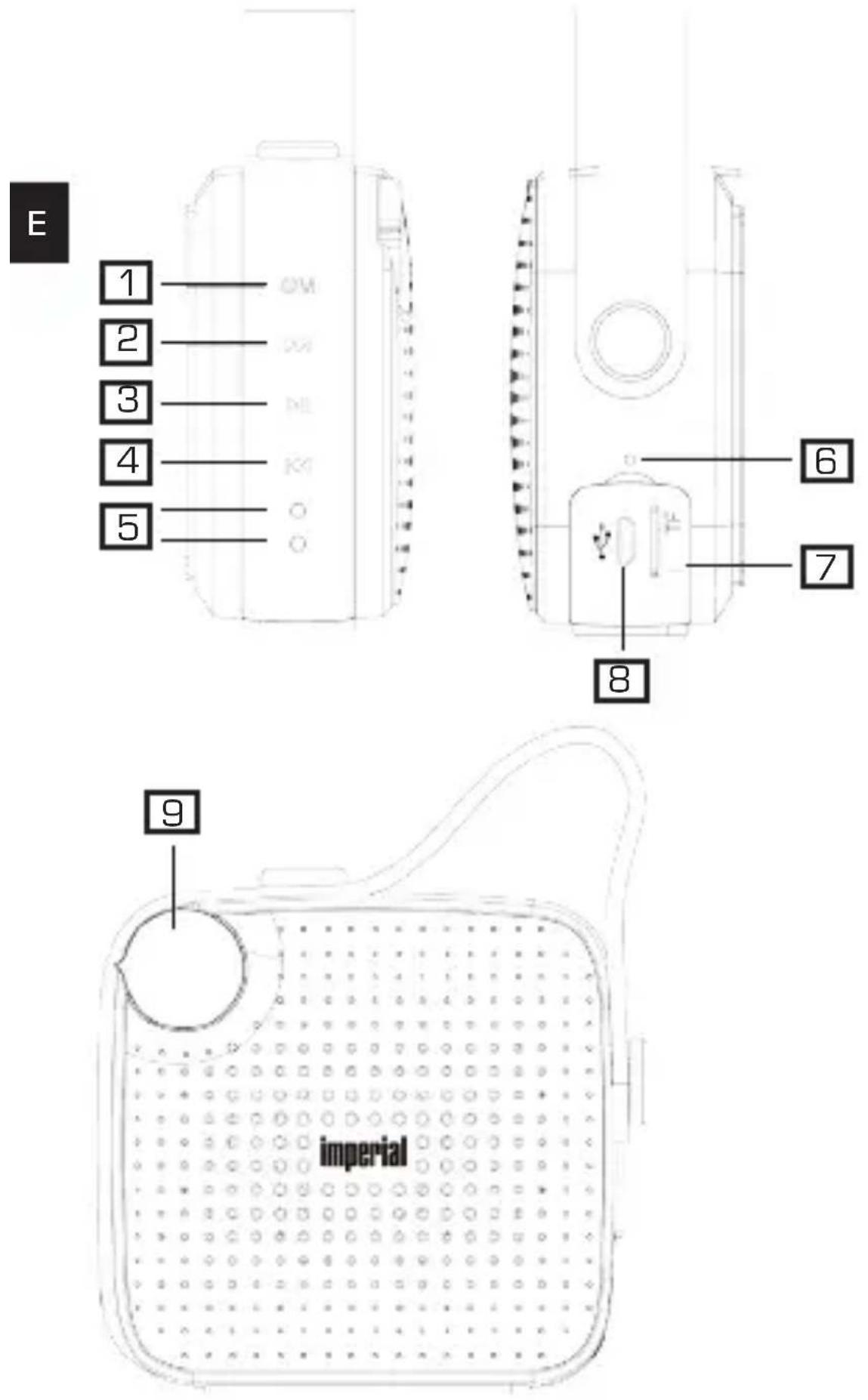 Imperial BAS 4 - Scope of delivery - 2