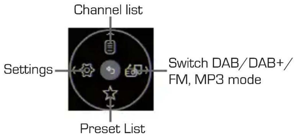 Channel list Settings Switch DAB/DAB+/FM, MP3 mode Preset List