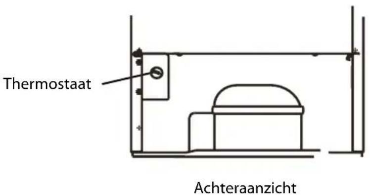 Thermostaat Achteranzicht