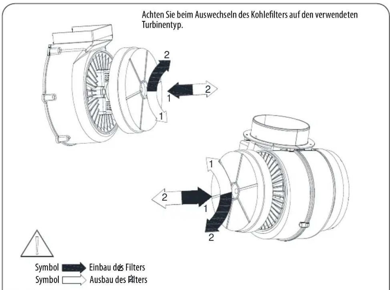 Achten Sie beim Auswechseln des Kohlefilters auf den verwendeten Turbinentyp. Symbol Einbau des Filters Symbol Ausbau des Filters