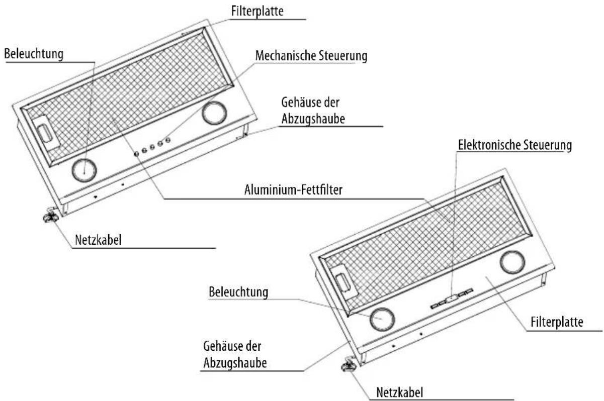 Beleuchtung Filterplatte Mechanische Steuerung Gehäuse der Abzugshaube Aluminium-Fettfilter Netzkabel Elektronische Steuerung Beleuchtung Gehäuse der Abzugshaube Filterplatte Netzkabel