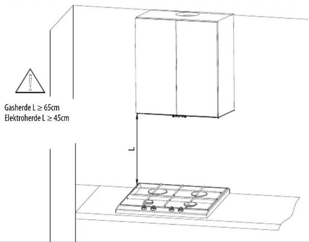 Gasherde L ≥ 65cm Elektroherde L ≥ 45cm