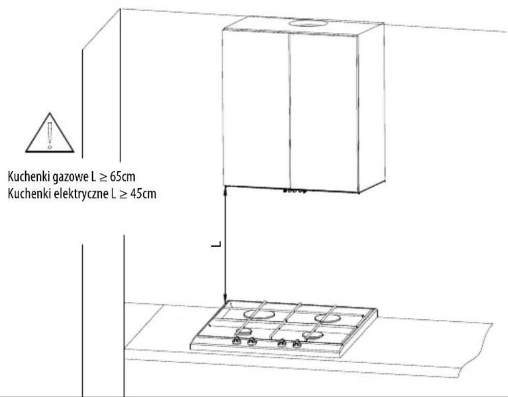 Kuchenki gazowe L ≥ 65cm Kuchenki elektryczne L ≥ 45cm