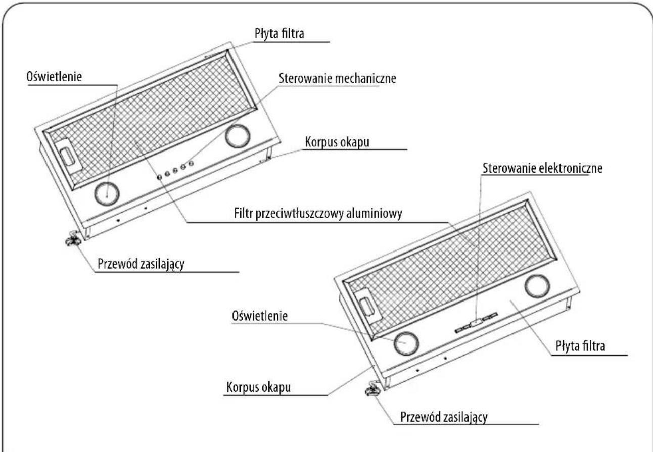 Oświetlenie Płyta filtra Sterowanie mechaniczne Korpus okapu Filtr przeciwtłuszczowy aluminiowy Przewód zasilający Sterowanie elektroniczne Oświetlenie Korpus okapu Płyta filtra Przewód zasilający