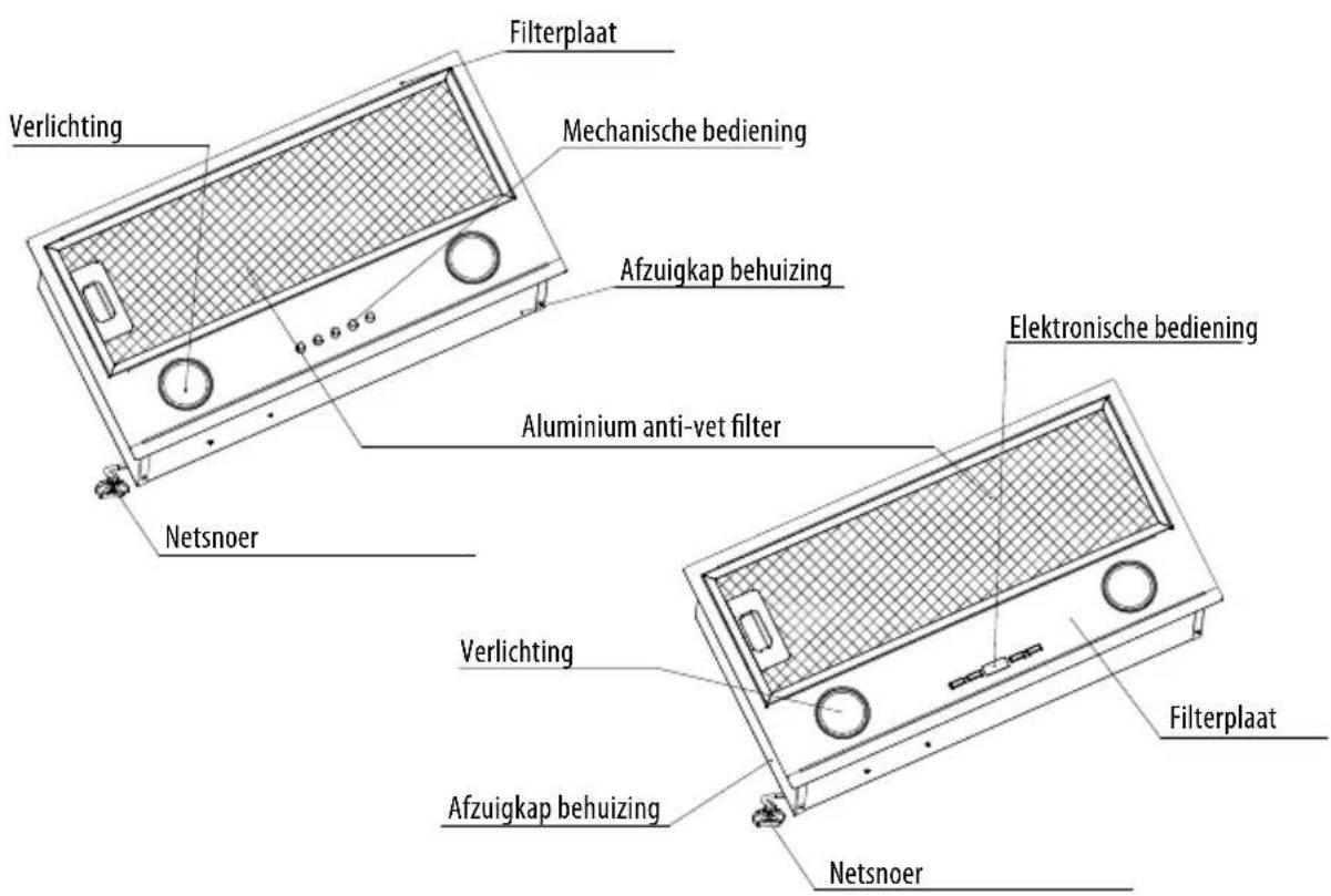 Filterplaat Mechanische bediening Verlichting Afzuigkap behuizing Aluminium anti-vet filter Netsnoer Elektronische bediening Verlichting Filterplaat Afzuigkap behuizing Netsnoer