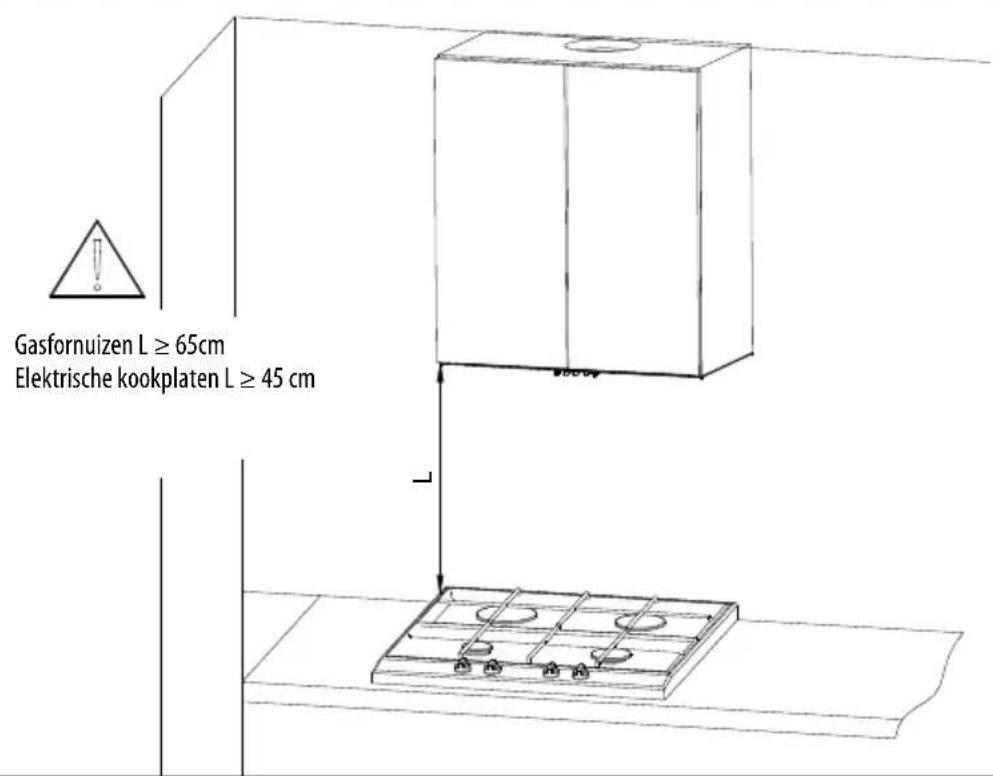 Gasfornuizen L ≥ 65cm Elektrische kookplaten L ≥ 45 cm