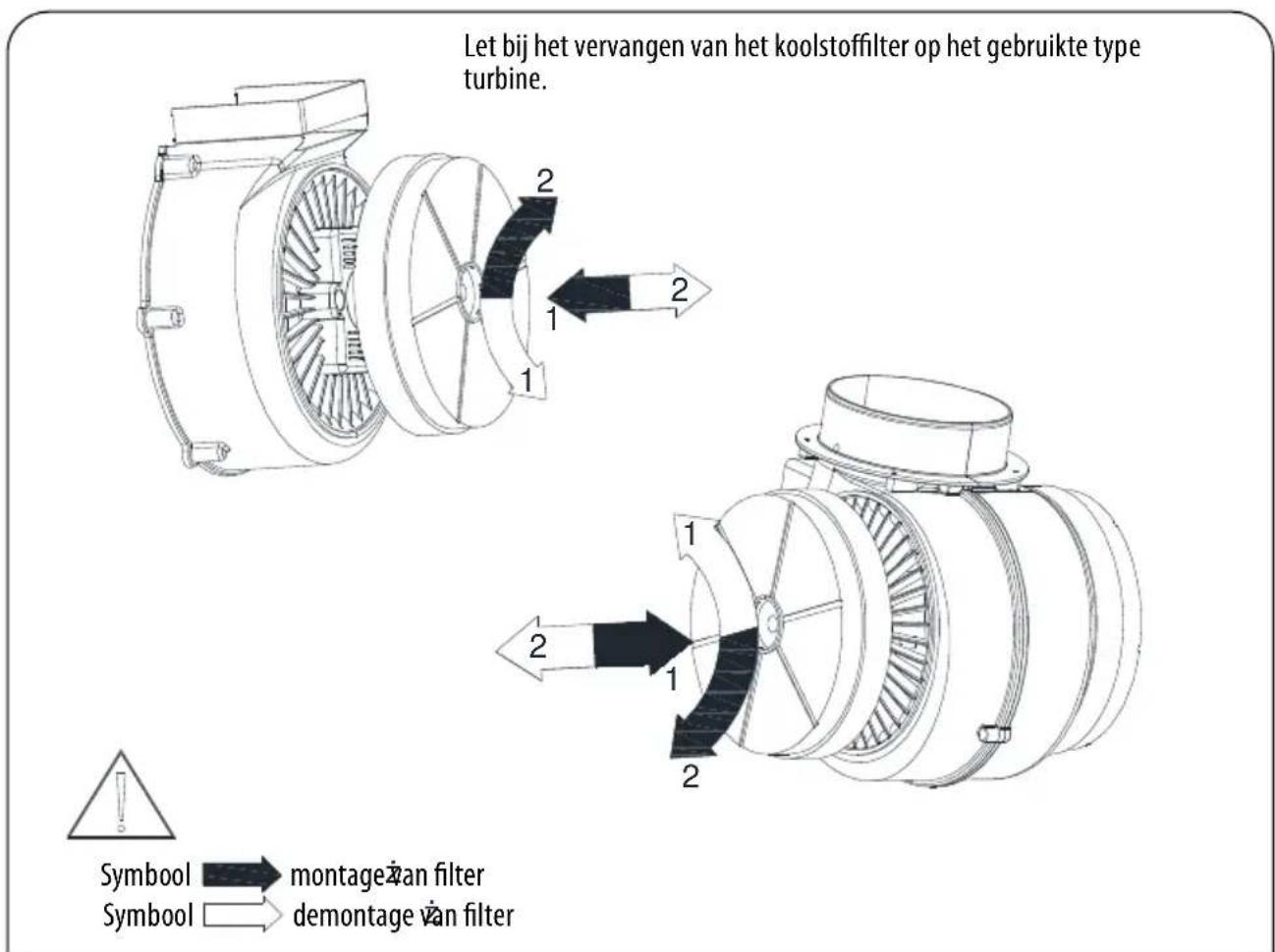 Let bij het vervangen van het koolstofffilter op het gebruikte type turbine. Symbol → montage van filter Symbol → demontage van filter