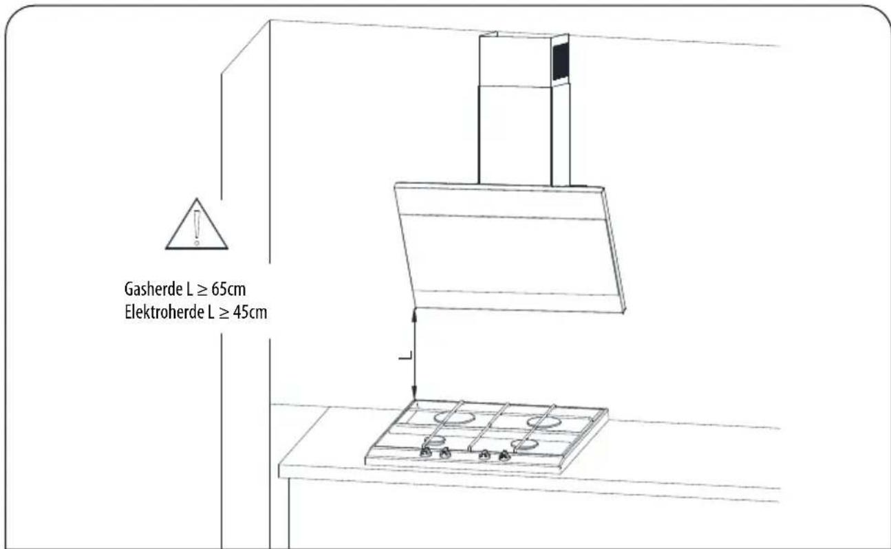 Gasherde L ≥ 65cm Elektroherde L ≥ 45cm