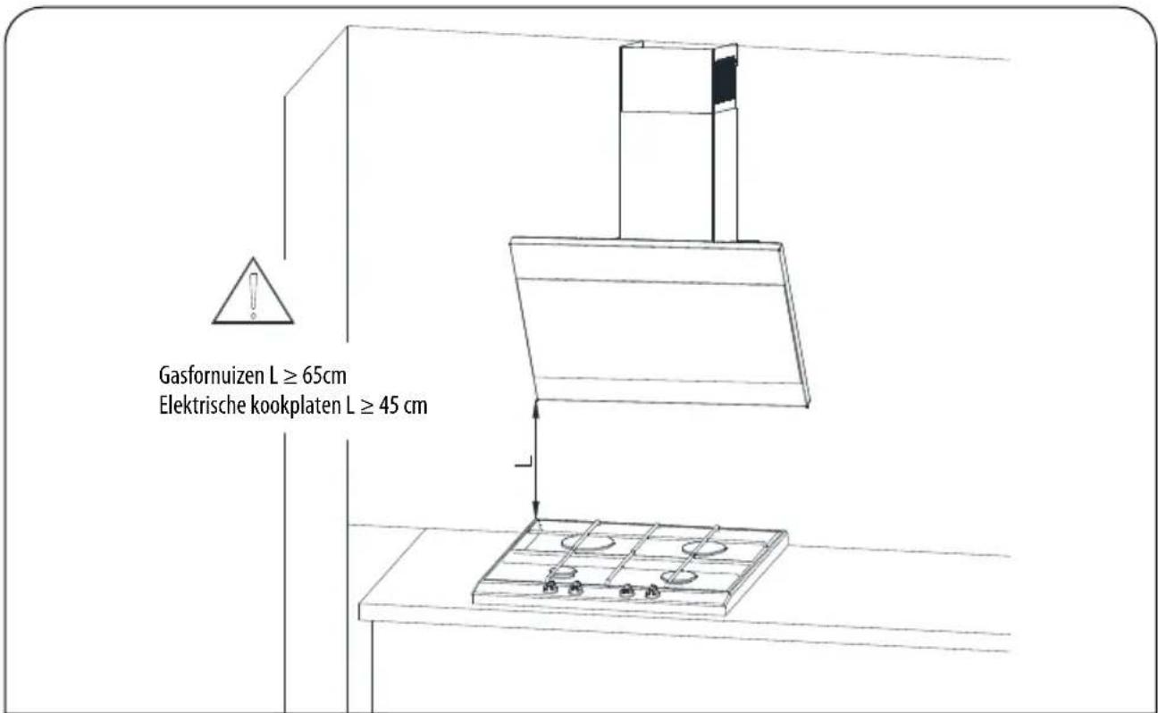 Gasfornuizen L ≥ 65cm Elektrische kookplaten L ≥ 45 cm