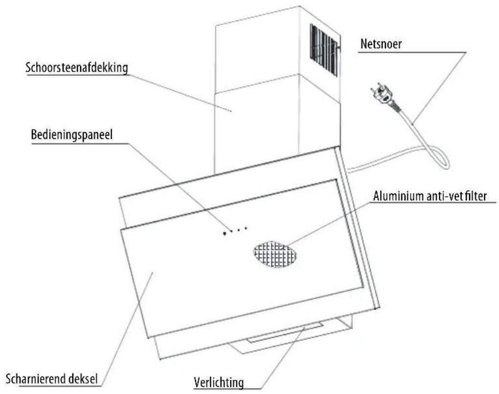 Schoorsteenafdekking Bedieningspaneel Scharnierend deksel Verlichting Aluminium anti-vet filter Netsnoer