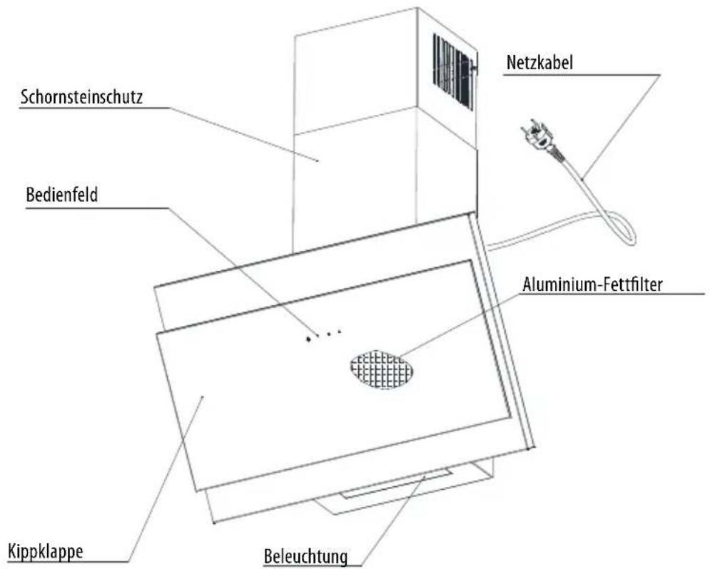 Schornsteinschutz Bedienfeld Kippklappe Beleuchtung Netzkabel Aluminium-Fettfilter