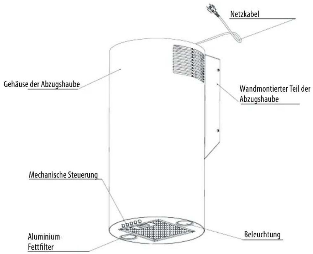 Netzkabel Gehäuse der Abzugshaube Wandmontierter Teil der Abzugshaube Mechanische Steuerung Aluminium-Fettfilter Beleuchtung