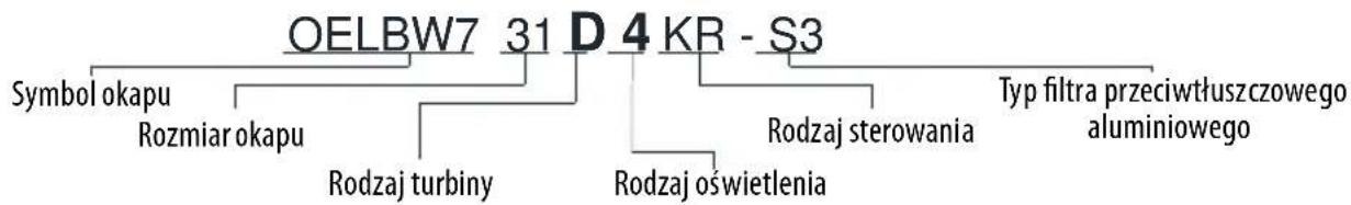 MPM 31-OT-01 - Schemat 1. Indeks okapu kuchennego - 1