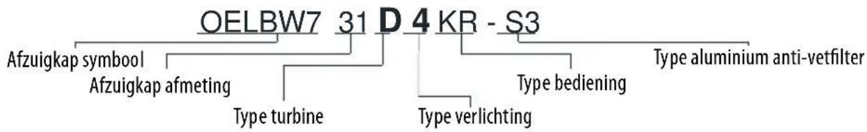 MPM 31-OT-01 - Schema 1. Afzuigkap index - 1