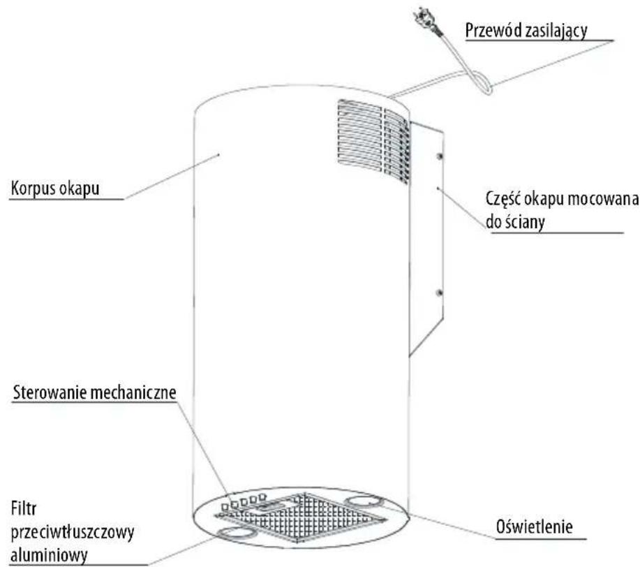 Przewód zasilający Korpus okapu Część okapu mocowana do ściany Sterowanie mechaniczne Filtr przeciwtłuszczowy aluminiowy Oświetlenie
