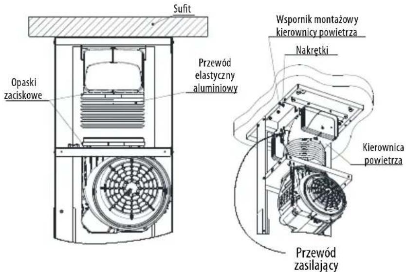 Sufit Opaski zaciskowe Przewód elastyczny aluminiowy Wspornik montażowy kierownicy powietrza Nakrętki Kierownica powietrza Przewód zasilający