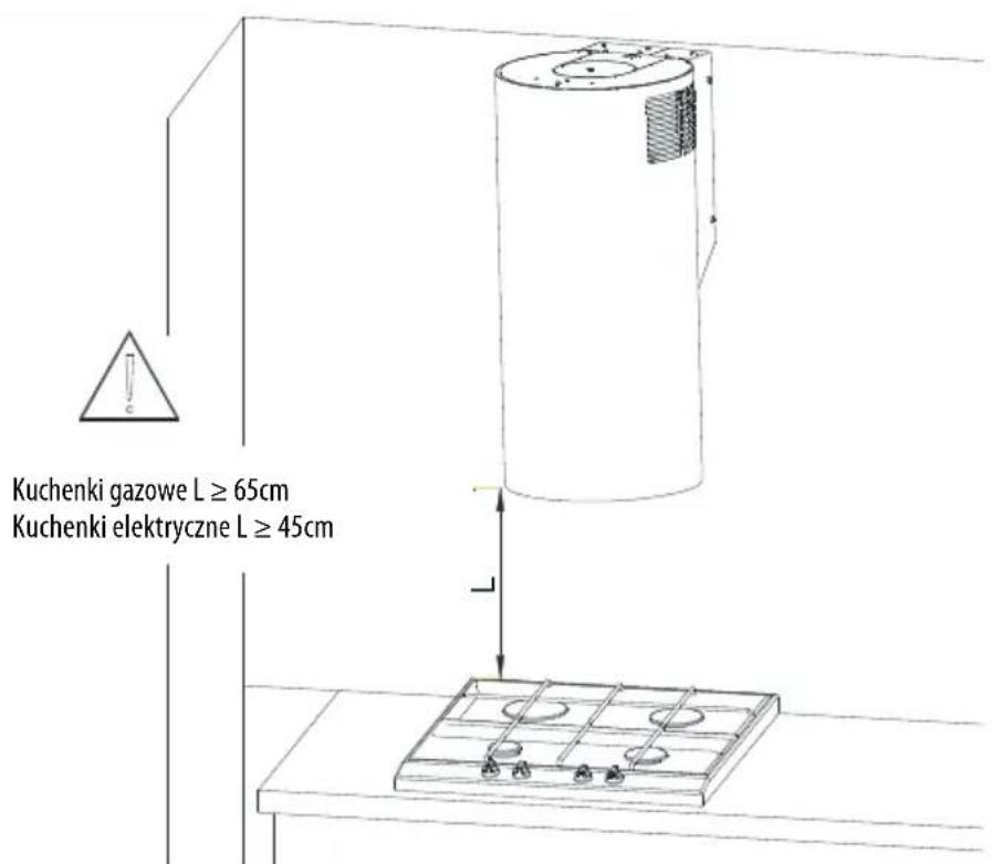 Kuchenki gazowe L ≥ 65cm Kuchenki elektryczne L ≥ 45cm