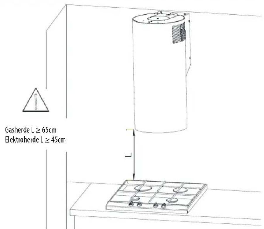 Gasherde L ≥ 65cm Elektroherde L ≥ 45cm