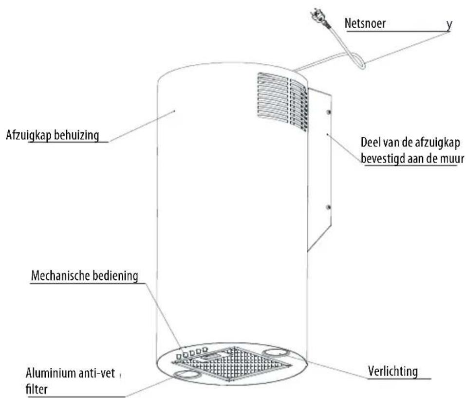 Netsnoer y Deel van de afzuigkap bevestigd aan de muur Afzuigkap behuizing Mechanische bediening Aluminium anti-vet filter Verlichting