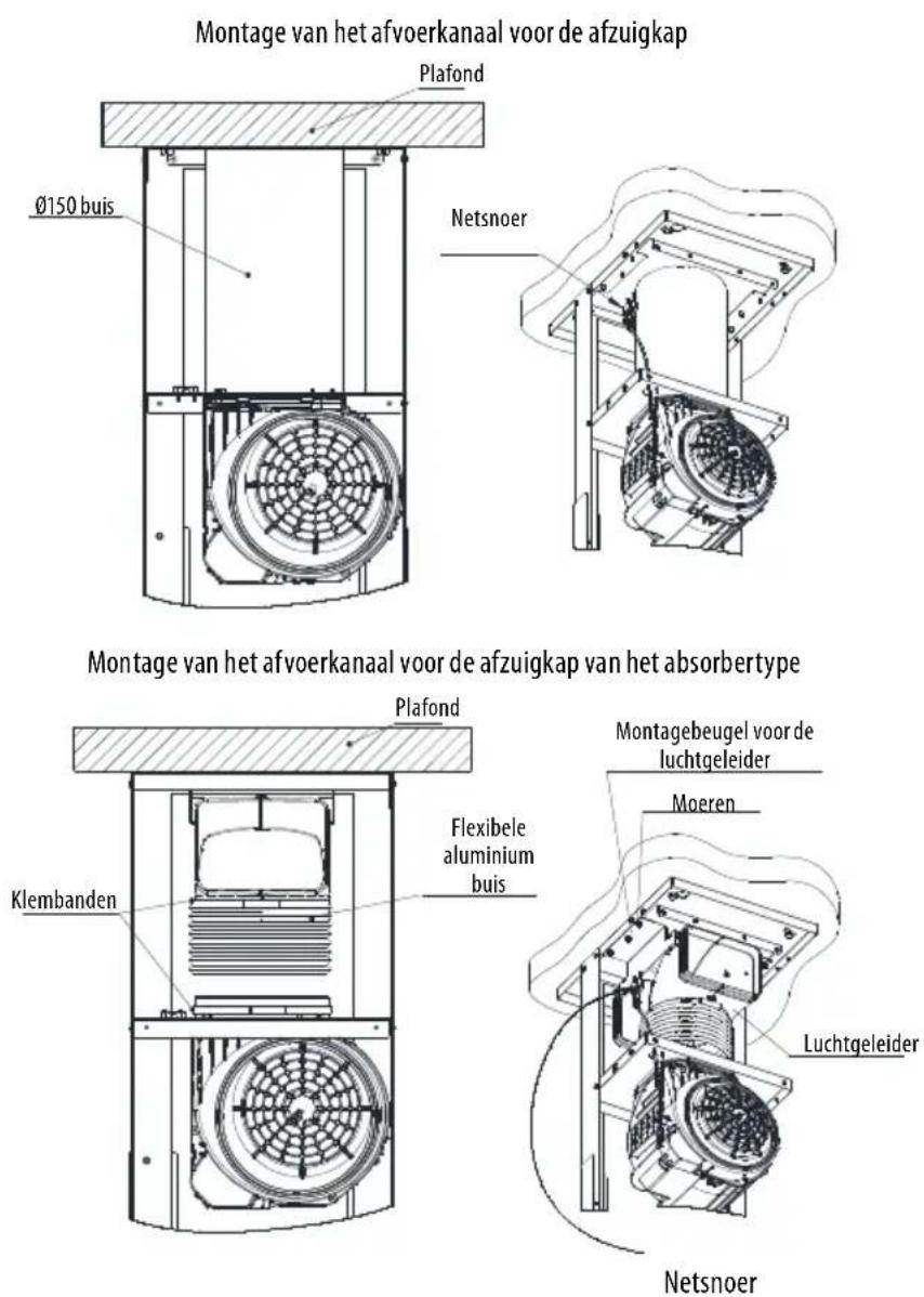 Montage van het afvoerkanaal voor de afzuigkap Plafond Ø150 buis Netsnoer Montage van het afvoerkanaal voor de afzuigkap van het absorbertype Plafond Klembanden Flexibele aluminium buis Montagebeugel voor de luchtgeleider Moeren Luchtgeleider Netsnoer