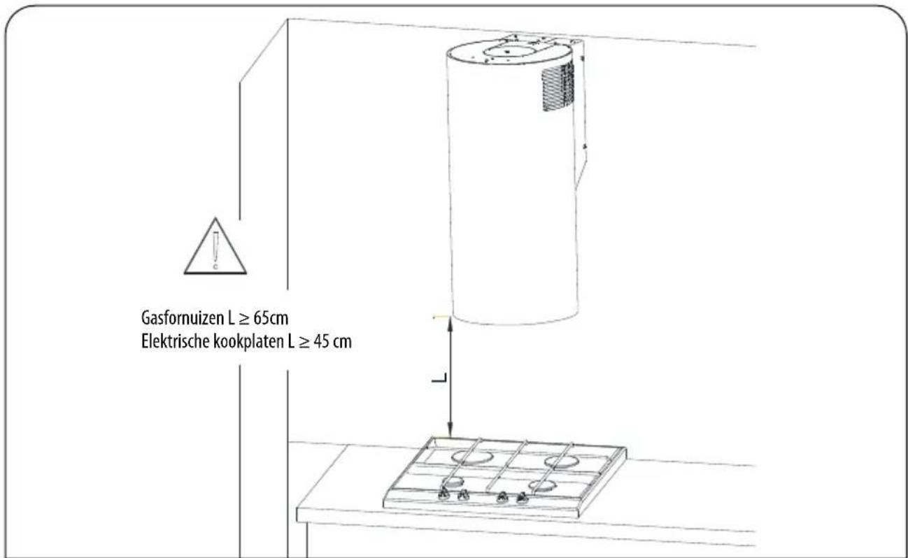 Gasfornuizen L ≥ 65cm Elektrische kookplaten L ≥ 45 cm