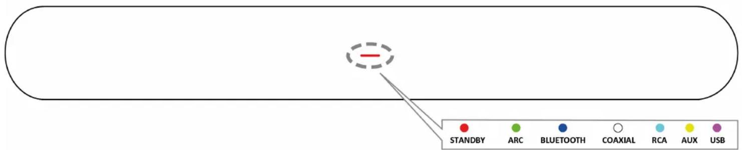 STANDBY ARC BLUETOOTH COAXIAL RCA AUX USB