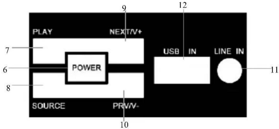 PLAY NEXT/V+ POWER SOURCE PRV/V- USB IN LINE IN 10 11 7 6 8 9 12