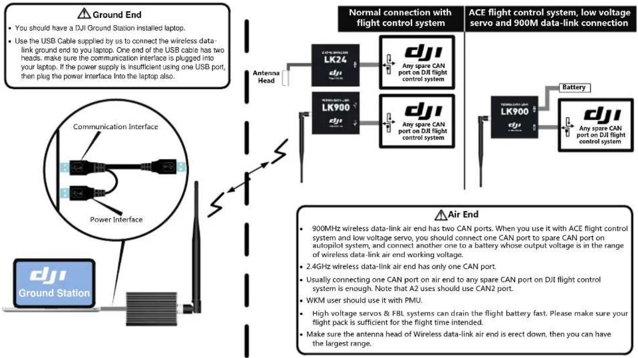 DJI PC Ground Station - Connection - 1