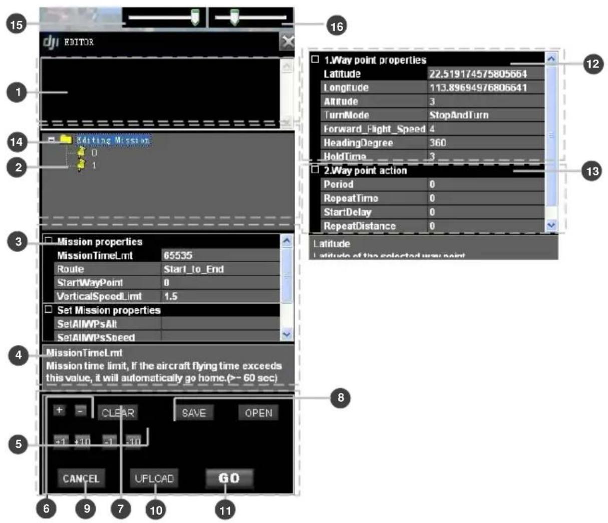 djU EDITOR Editing Mission 0 1 Mission properties MissionTimeLmt 65535 Route Start_to_End StartWayPoint 0 VerticalSpeedLmt 1.5 Set Mission properties SetAIMWPsAlt SetAIMWPsSpeed MissionTimeLmt Mission time limit, if the aircraft flying time exceeds this value, it will automatically go home.(-> 60 sec) + CLEAR SAVE OPEN +1 +10 -1 -10 CANCEL UPLOAD GO 6 9 7 10 11 12 13 16 1-Way point properties Latitude 22.519174575805664 Longitude 113.89694976805641 Altitude 3 TurnMode StopAndTurn Forward_Flight_Speed 4 HeadingDegree 360 HoldTime 3 2.Way point action Period 0 RepeatTime 0 StartDelay 0 RepeatDistance 0 Latitude Latitude of the selected way point 8