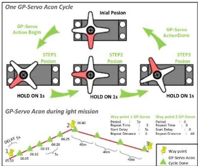 DJI PC Ground Station - Notices: - 2