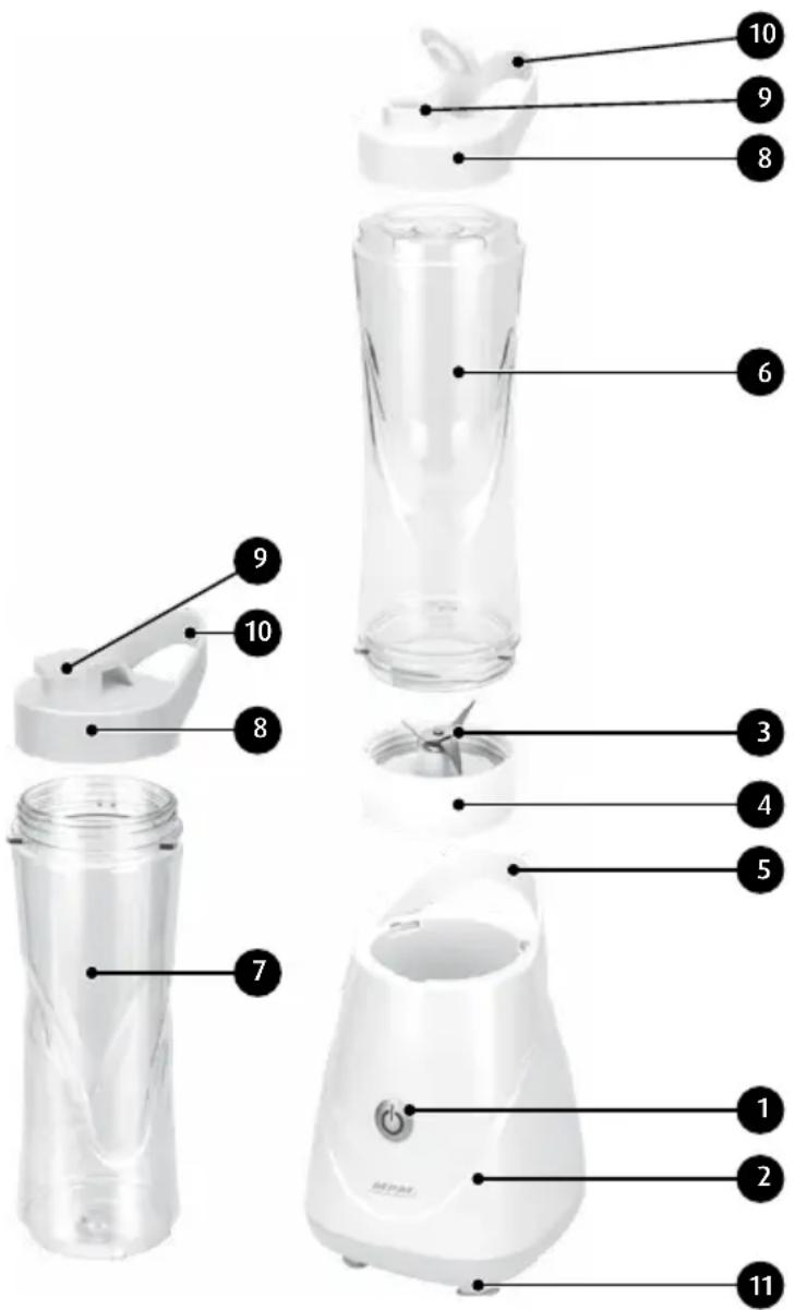 Labeled diagram of a white blender with numbered parts for identification