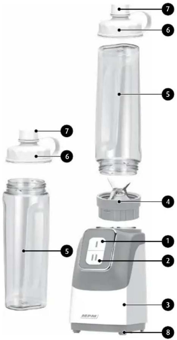 Labeled diagram of a blender with numbered parts for identification