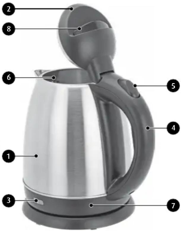 Labeled diagram of a modern stainless steel coffee maker with numbered parts for identification.