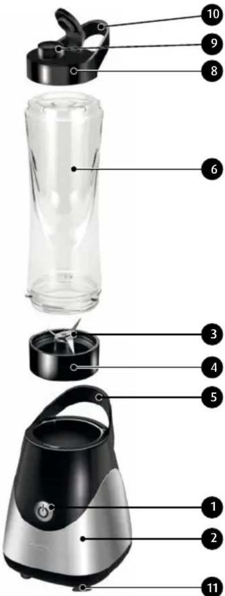 Labeled diagram of a blender with numbered parts for identification