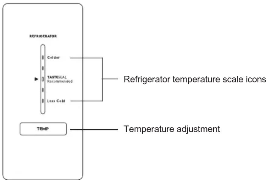 graph TD A["REFRIGERATOR"] --> B["Colder"] A --> C["TASTESEAL Recommended"] A --> D["Less Cold"] E["TEMP"] --> F["Refrigerator temperature scale icons"] F --> G["Temperature adjustment"]
