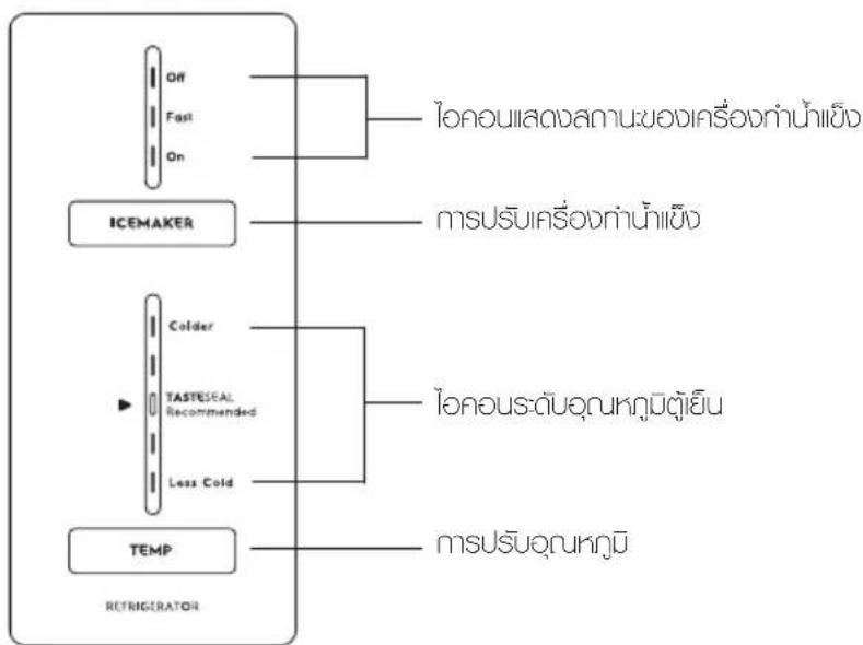 graph TD A["Off"] --> B["ICEMAKER"] C["Fast"] --> B D["On"] --> B B --> E["Colder"] B --> F["TASTESCAL Recommended"] B --> G["Less Cold"] B --> H["TEMP"] E --> I["โCONTIN DELENTATION WITH REFRUITING PROCESSED PROCESSED PROCESSED PROCESSED PROCESSED PROCESSED PROCESSED PROCESSED PROCESSED PROCESSED P…