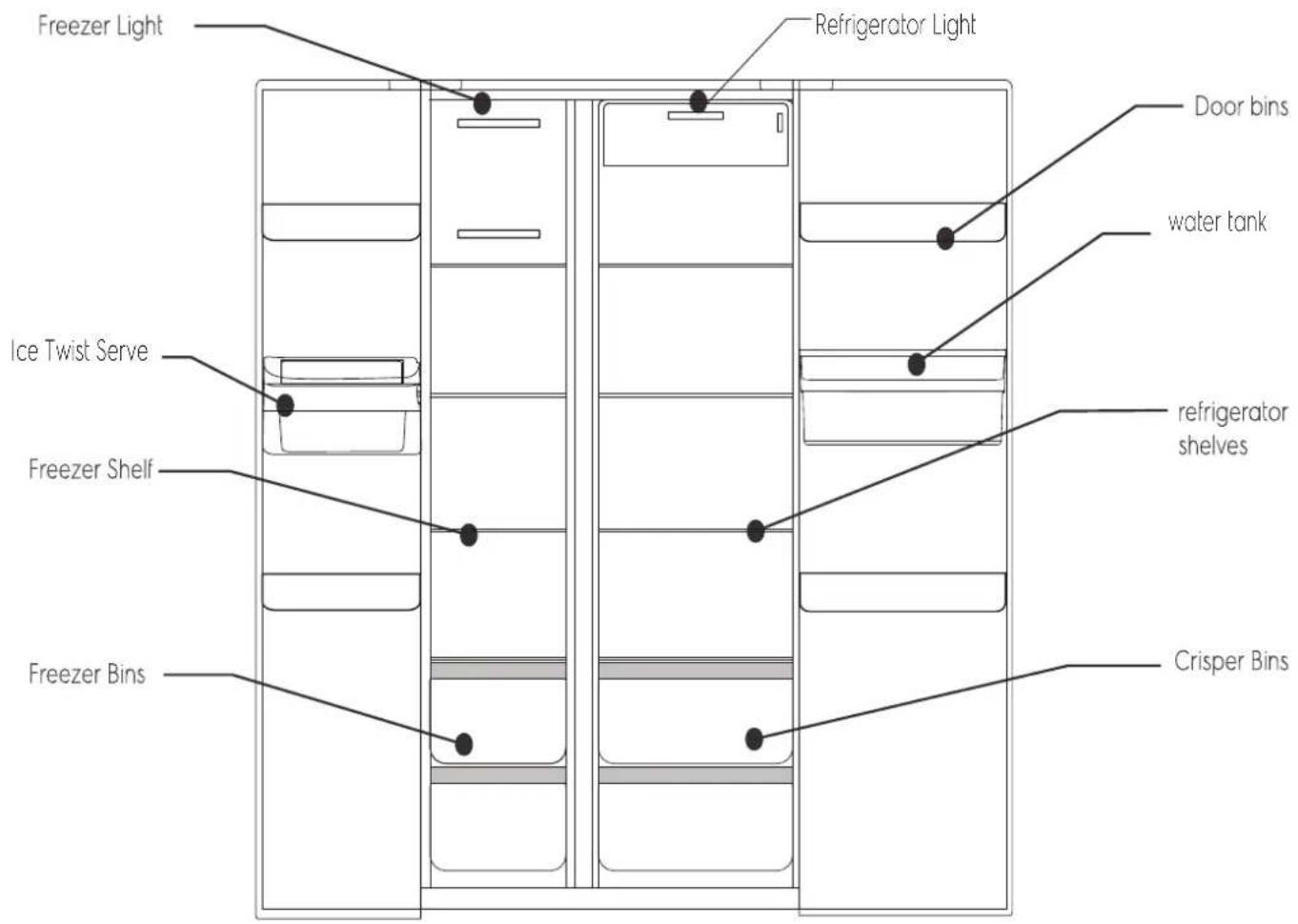 Freezer Light Refrigerator Light Door bins water tank Ice Twist Serve refrigerator shelves Freezer Shelf Freezer Bins Crisper Bins