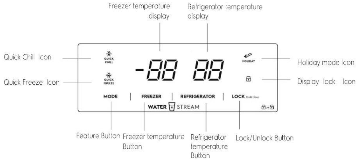 Freezer temperature display Refrigerator temperature display Quick Chill Icon QUICK CHILL -88 88 HOLIDAY Quick Freeze Icon MODE | FREEZER | REFRIGERATOR | LOCK Hole 5sec WATER STREAM Feature Button Freezer temperature Button Refrigerator temperature Button Lock/Unlock Button Holiday mode Icon Display lock Icon