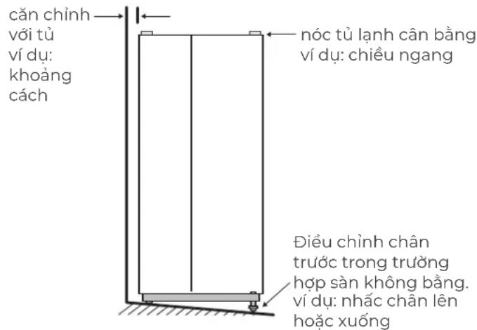 căn chỉnh với tủ ví dụ: khoàng cách nóc từ lạnh cân bằng ví dụ: chiều ngang Điều chỉnh chân trước trong trường hợp sàn không bằng. ví dụ: nhắc chân lên hoặc xuống