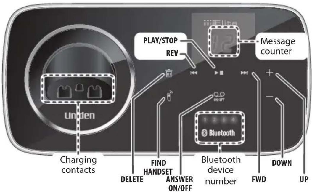 UNIDEN ELITE 9135 - GETTING TO KNOW YOUR PHONE - 1