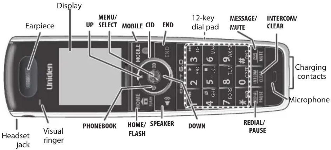 Display Earpiece Uniden HEADSET jack Visual ringer PHONEBOOK HOME/ FLASH SPEAKER DOWN REDIAL/ PAUSE 12-key dial pad MESSAGE/ MUTE INTERCOM/ CLEAR Charging contacts Microphone