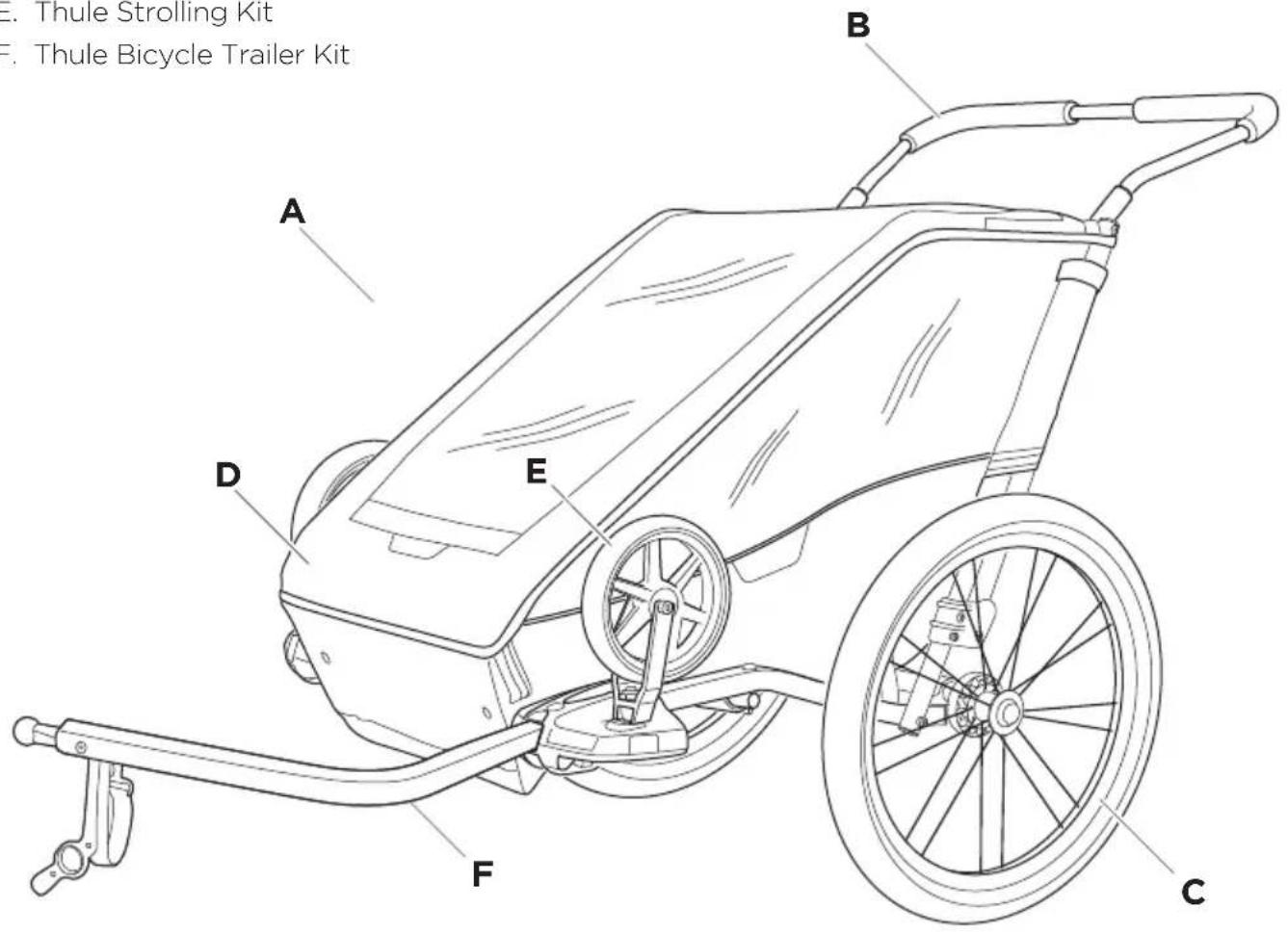 E. Thule Strolling Kit F. Thule Bicycle Trailer Kit A B D E F C