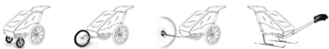 THULE Chariot Cheetah XT - PLEASE NOTE: - 1