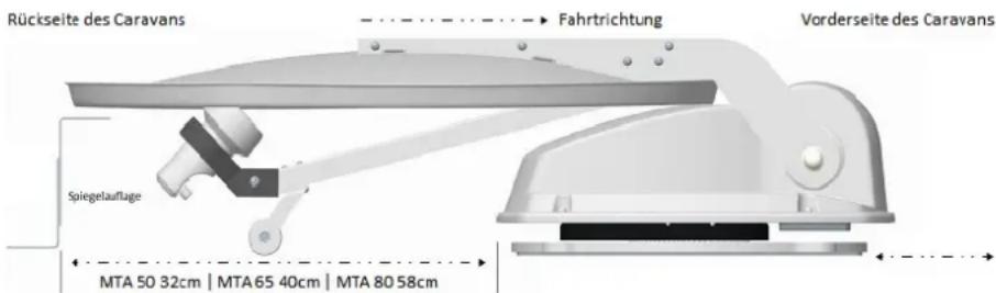 Rückseite des Caravans Spiegelauflage MTA 50 32cm | MTA 65 40cm | MTA 80 58cm Fahrtrichtung Vorderseite des Caravans