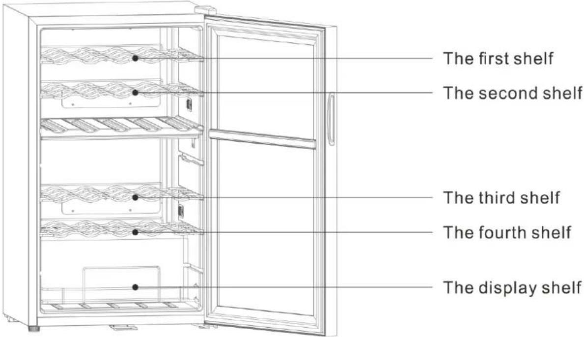 The first shelf The second shelf The third shelf The fourth shelf The display shelf