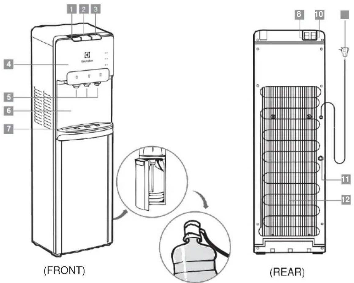 ELECTROLUX EQAXF01BXSI - Ilustrasi - 1