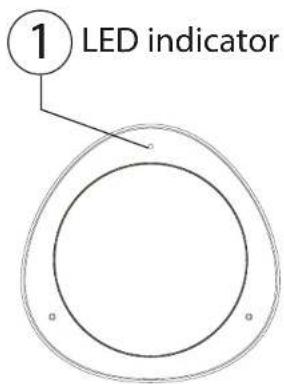 ① LED indicator