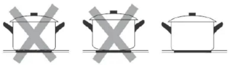 SVAN SVI632B2 - Elección de los utensilios de cocina adecuados - 2