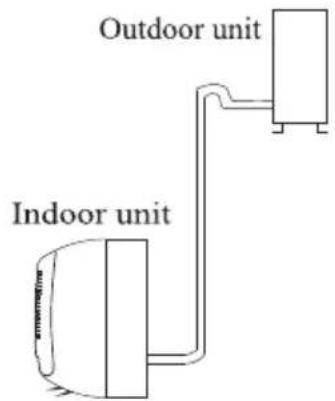 Outdoor unit Indoor unit